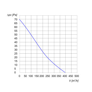 WENTYLATOR ŚCIENNO-OKIENNY VENTO 21 1F