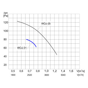 WENTYLATOR ŚCIENNO-OKIENNY WOJ-31 3F