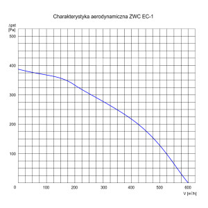 REKUPERATOR ZWC EC 1VS