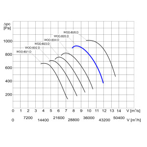 WENTYLATOR  WOO-80/5 D 3F