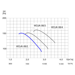 WENTYLATOR ŚCIENNO-OKIENNY WOJK-56/2 1F