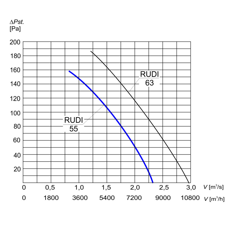 WENTYLATOR ŚCIENNO-OKIENNY RUDI 55 N