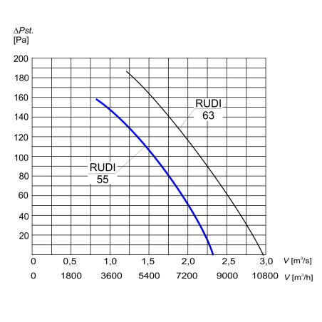 WENTYLATOR ŚCIENNO-OKIENNY RUDI 55 N