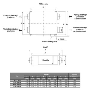 REKUPERATOR B3B-1500