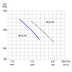 WENTYLATOR ŚCIENNO-OKIENNY WOJ-40 1F