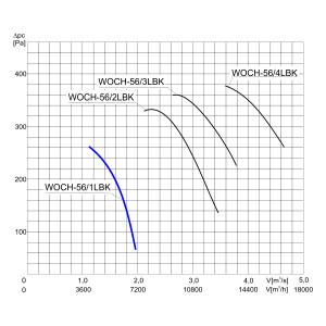WENTYLATOR  WOCH-56/1LBK  3F