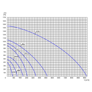WENTYLATOR DACHOWY PFD-200/2 3F