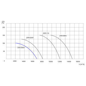 WENTYLATOR DACHOWY DWR-56A/6 3F