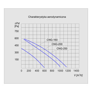 CENTRALA GRZEWCZA CNG-250