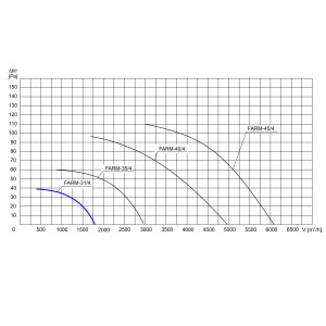 WENTYLATOR ŚCIENNO-OKIENNY FARM-31/4 3F