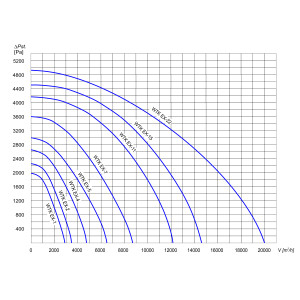 WENTYLATOR DO TRANSPORTU PYŁU WTK EX-7 3F L