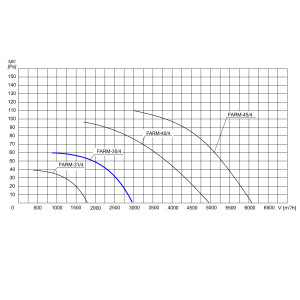 WENTYLATOR ŚCIENNO-OKIENNY FARM-35/4 3F
