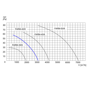 WENTYLATOR ŚCIENNO-OKIENNY FARM-40/6 1F