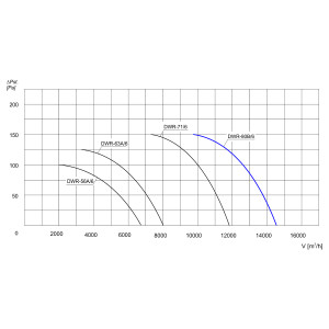 WENTYLATOR DACHOWY DWR-80B/6 3F