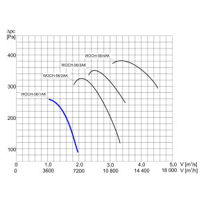 WENTYLATOR  WOCH-56/1 AK 3F