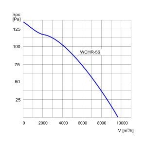 WENTYLATOR KOMINOWY WCH-56 3F