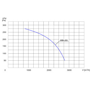 CENTRALA NAWIEWNA CNGK-12