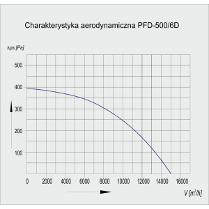 WENTYLATOR DACHOWY PFD-500/6D 3F