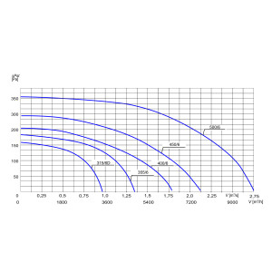 WENTYLATOR DACHOWY PFD-355/6 3F