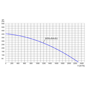 WENTYLATOR DACHOWY WDS-20A EC