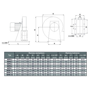 WENTYLATOR DO SILOSÓW WPR-15 3F