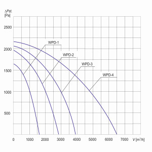 WENTYLATOR  DACHOWY WPD-2 3F