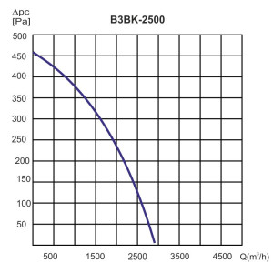 REKUPERATOR B3B-K-2500
