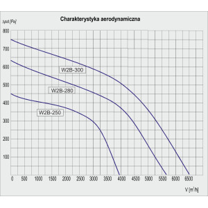 WENTYLATOR PROMIENIOWY W2B-280