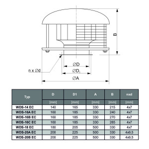 WENTYLATOR DACHOWY WDS-20B EC