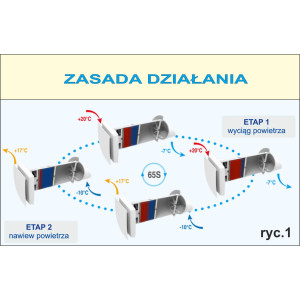 REKUPERATOR ŚCIENNY Z WI-FI AV-6W