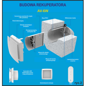 REKUPERATOR ŚCIENNY Z WI-FI AV-6W