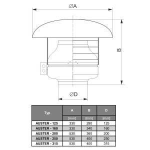 WENTYLATOR DACHOWY AUSTER-125