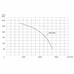 CENTRALA GRZEWCZA CNG-355