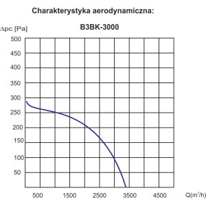 REKUPERATOR B3B-K-3000