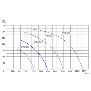 WENTYLATOR ŚCIENNO-OKIENNY FARM-56A/4 1F