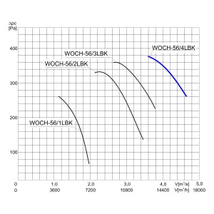 WENTYLATOR  WOCH-56/4LBK 3F