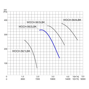 WENTYLATOR  WOCH-56/2LBK 3F
