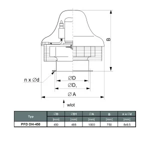 WENTYLATOR DACHOWY CHEMOODPORNY PFD OH-450/6 3F