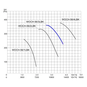 WENTYLATOR  WOCH-56/3LBK 3F
