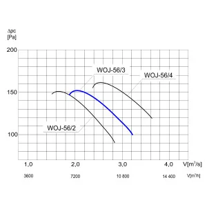 WENTYLATOR ŚCIENNO-OKIENNY WOJ-56/3 1F