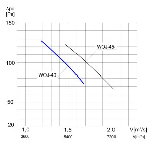 WENTYLATOR ŚCIENNO-OKIENNY WOJ-40 1F
