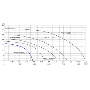 WENTYLATOR DACHOWY CHEMOODPORNY PFD OH-315/6D 3F