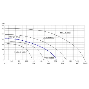 WENTYLATOR DACHOWY CHEMOODPORNY PFD OH-400/6 3F