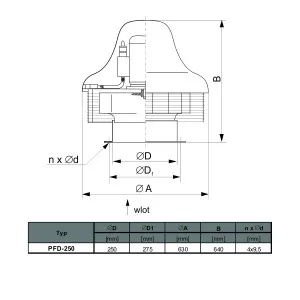 WENTYLATOR DACHOWY PFD-250/2 3F
