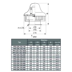 WENTYLATOR DACHOWY CHEMOODPORNY PFD OH-180/2 3F