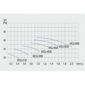 WENTYLATOR WOJ-45/6 3F