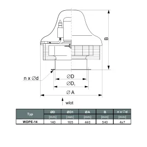 WENTYLATOR DACHOWY PRZECIWWYBUCHOWY WDPE-14 3G/3D