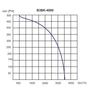 REKUPERATOR B3B-K-4000 Z FALOWNIKIEM SXS-4,0