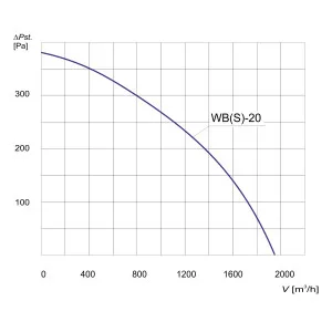 WENTYLATOR  WBS-20 1F