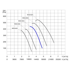 WENTYLATOR  WOO-63/3 3F